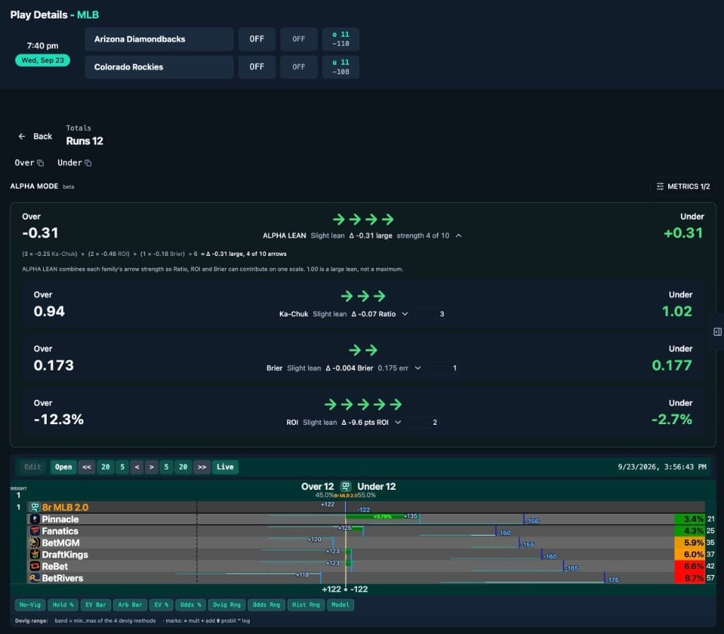 ALPHA MODE on Play Details: the ALPHA Lean with its Ka-Chuk, Brier and ROI rows above the market chart